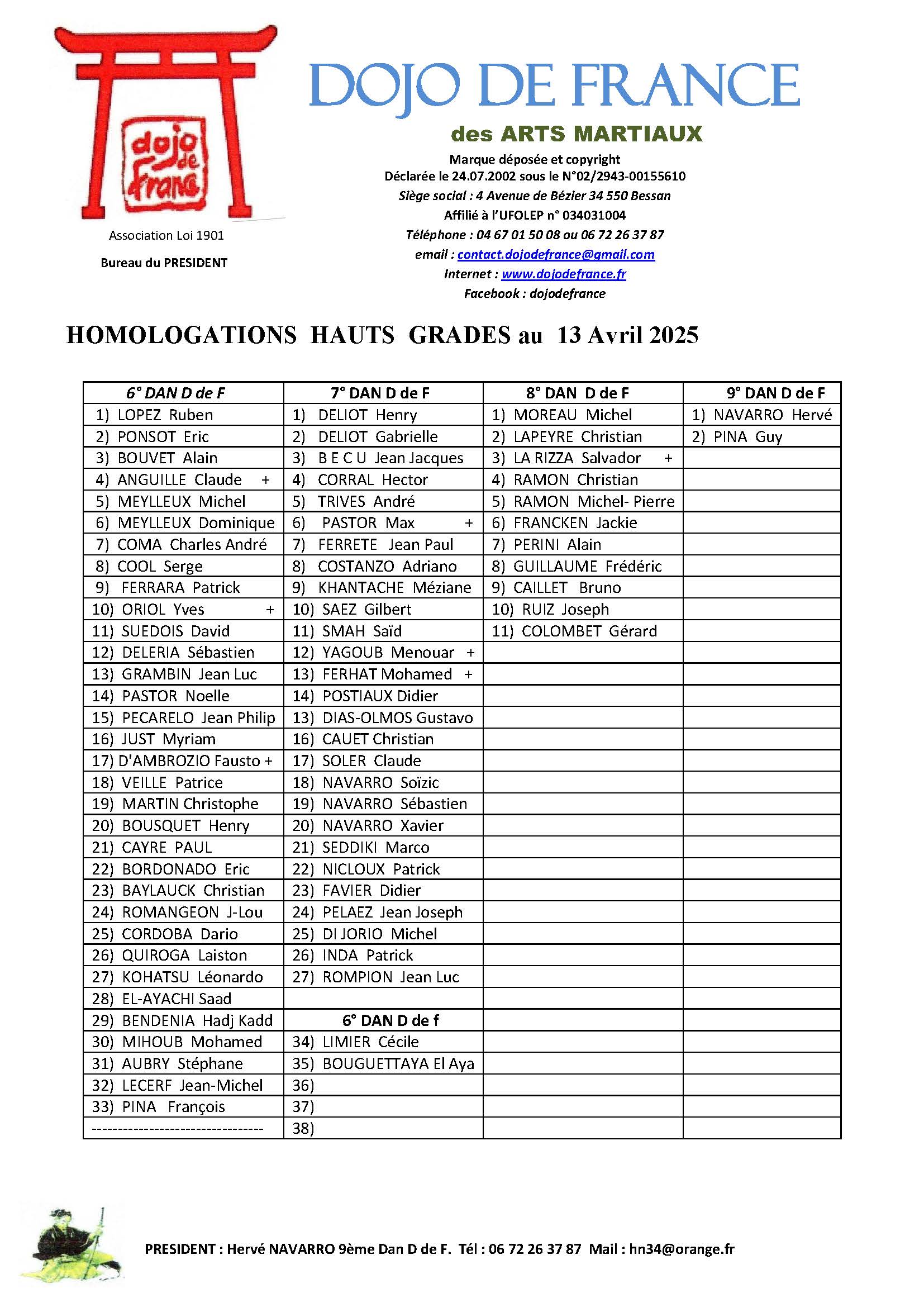 Document 1